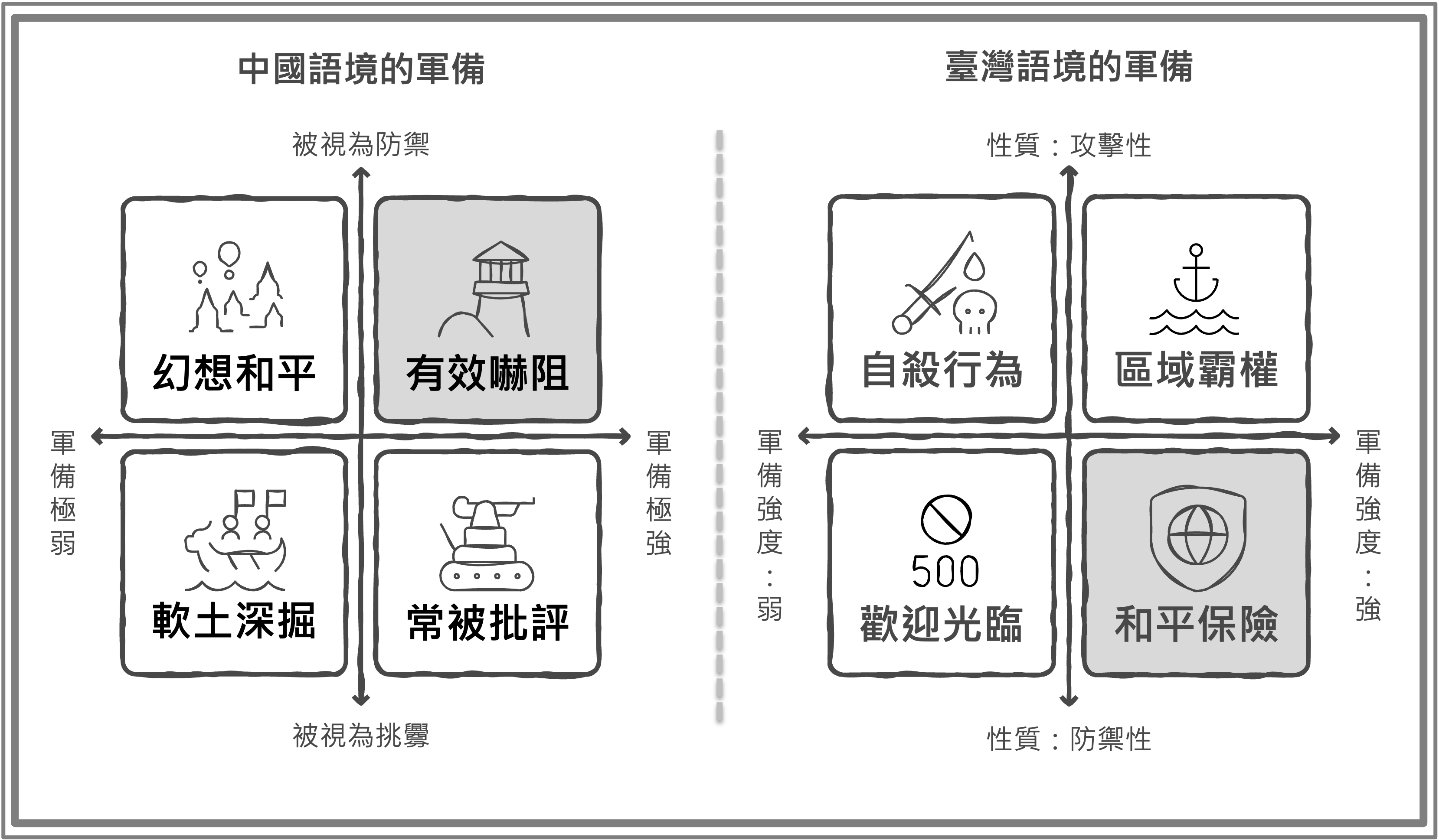 為什麼說：台灣軍備強不是挑釁，而是避免戰爭？ 封面圖