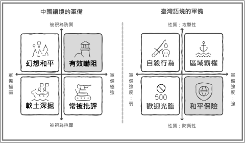 為什麼說：台灣軍備強不是挑釁，而是避免戰爭？