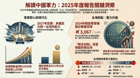 台海最可怕的不是開戰，是這張「進度表」正在走