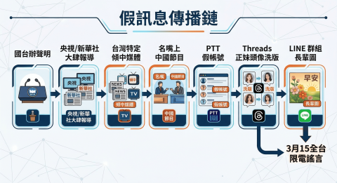 長輩圖狂傳「三月大斷電」？別慌，其實台灣早就偷偷買好了「戰略保險單」
