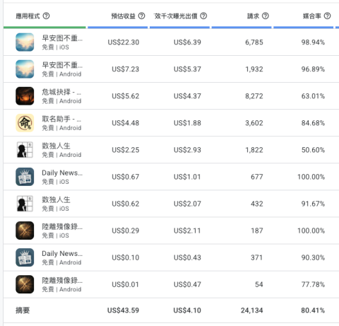 APP開發心得紀錄